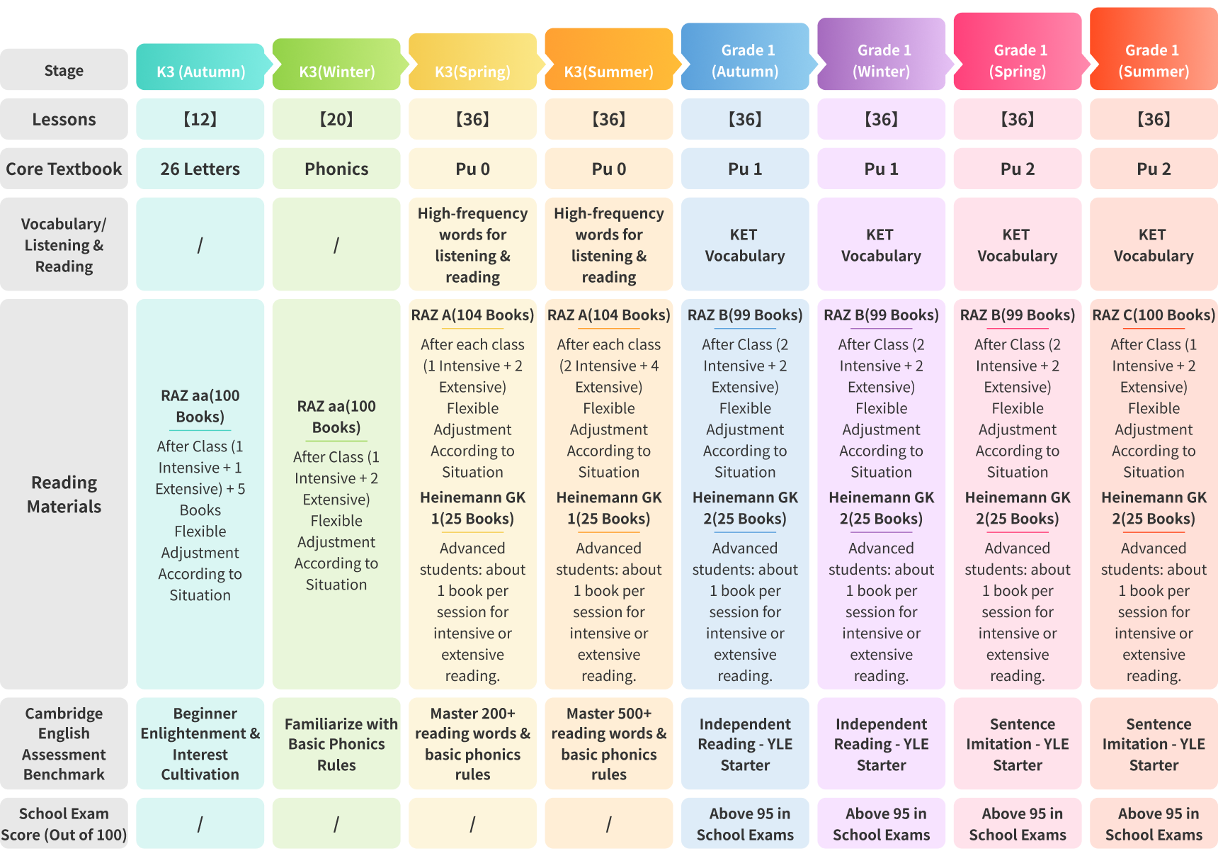 Advantages of Lingzhi cloud English