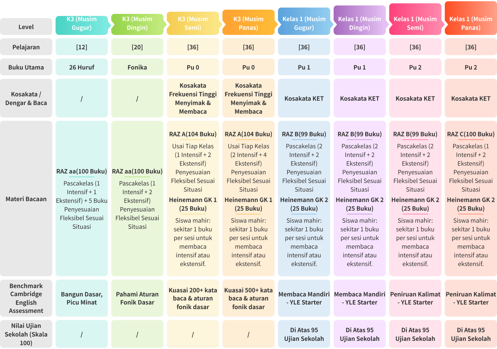 Keunggulan Bahasa Inggris Lingzhi Cloud