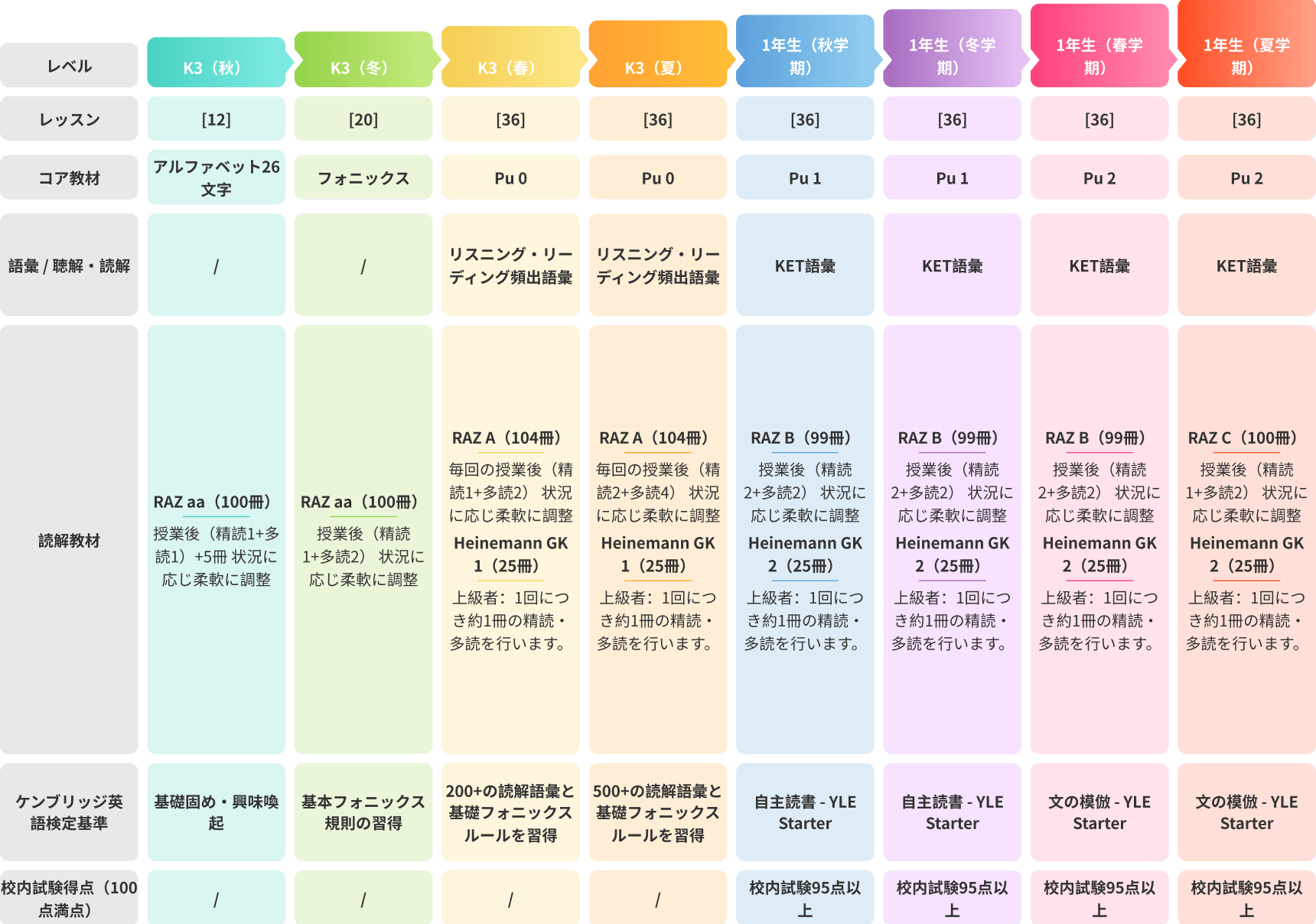 Lingzhi Cloud 英語の強み