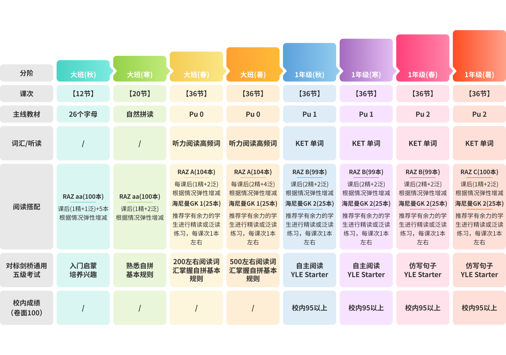 领智云英语优势
