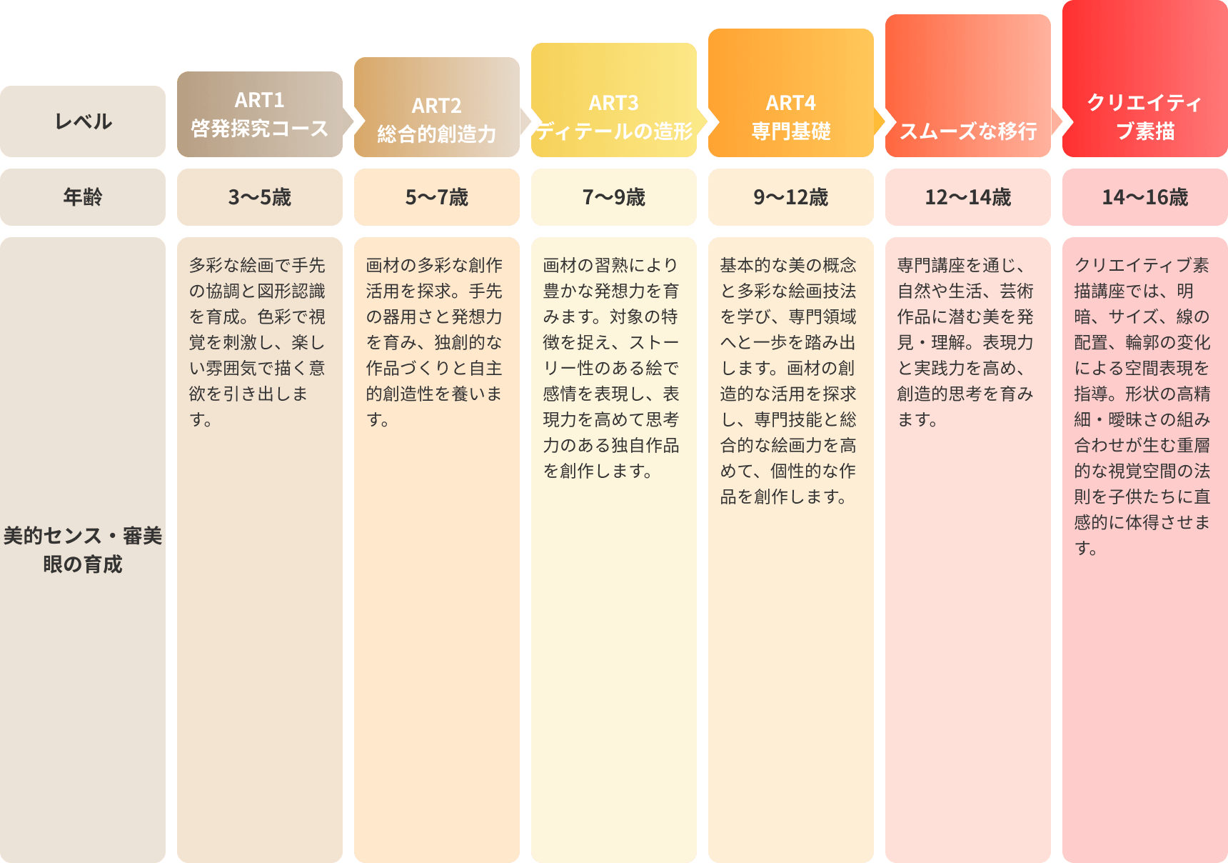 Lingzhi Cloudアートの特長