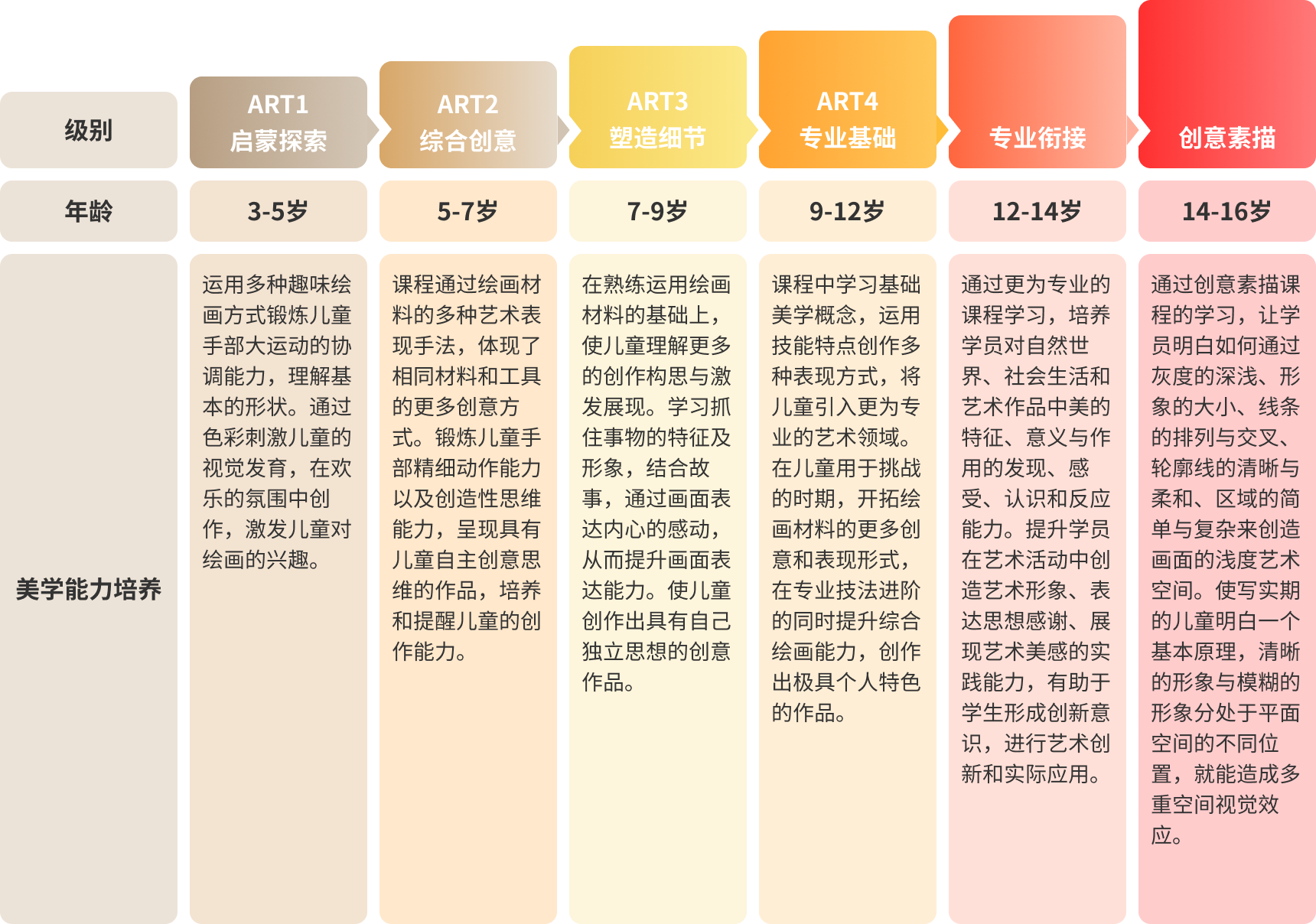 领智云美术优势