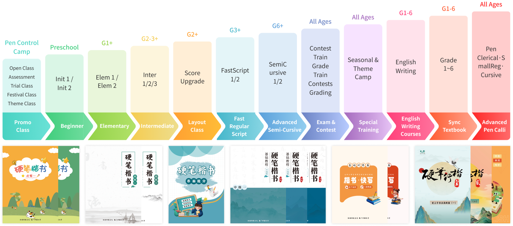 Calligraphy Curriculum System