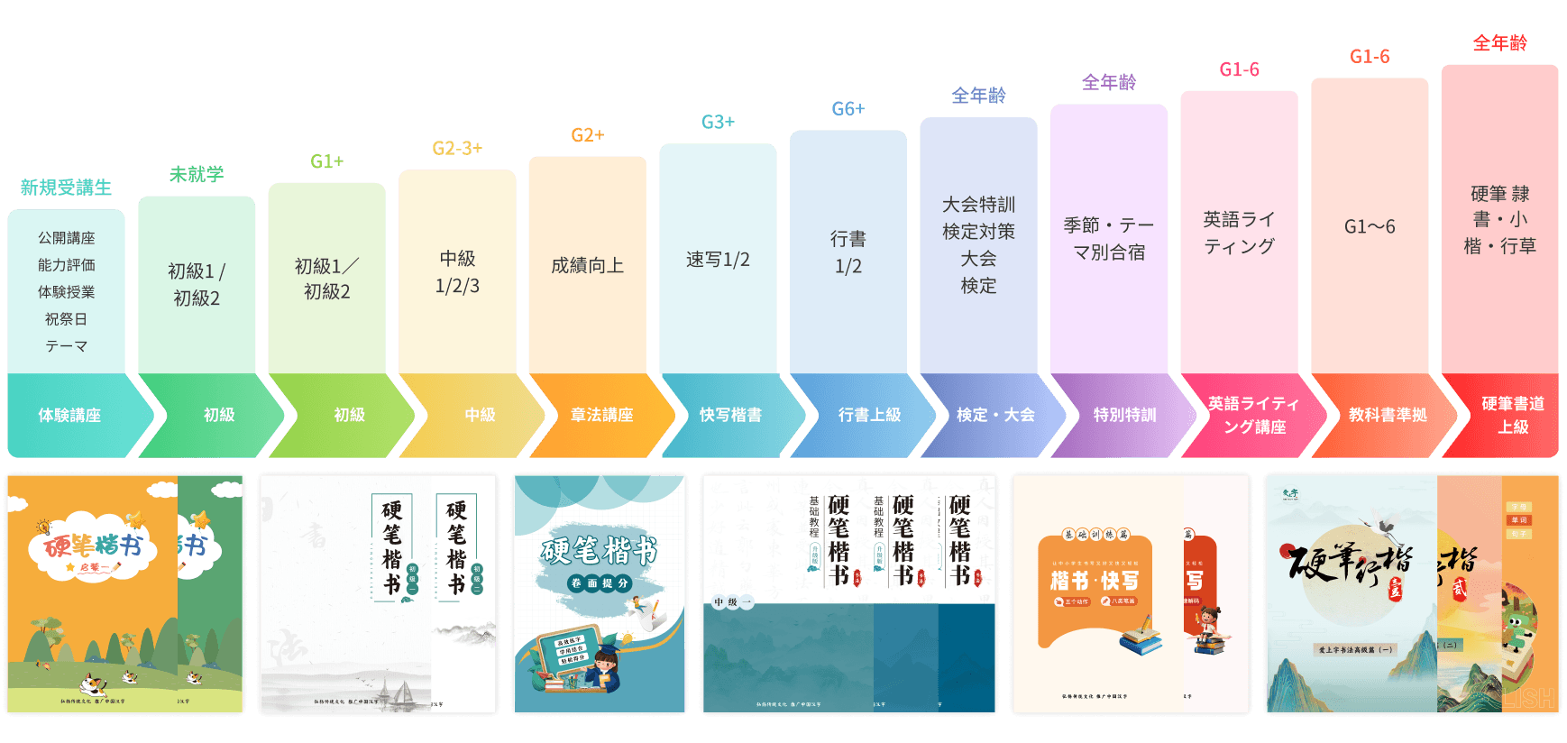 書道カリキュラム体系