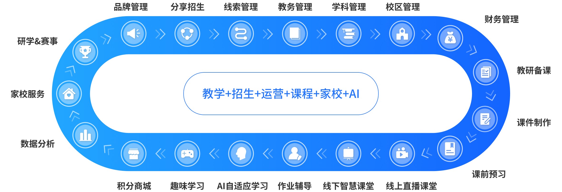 书法教育智能化
