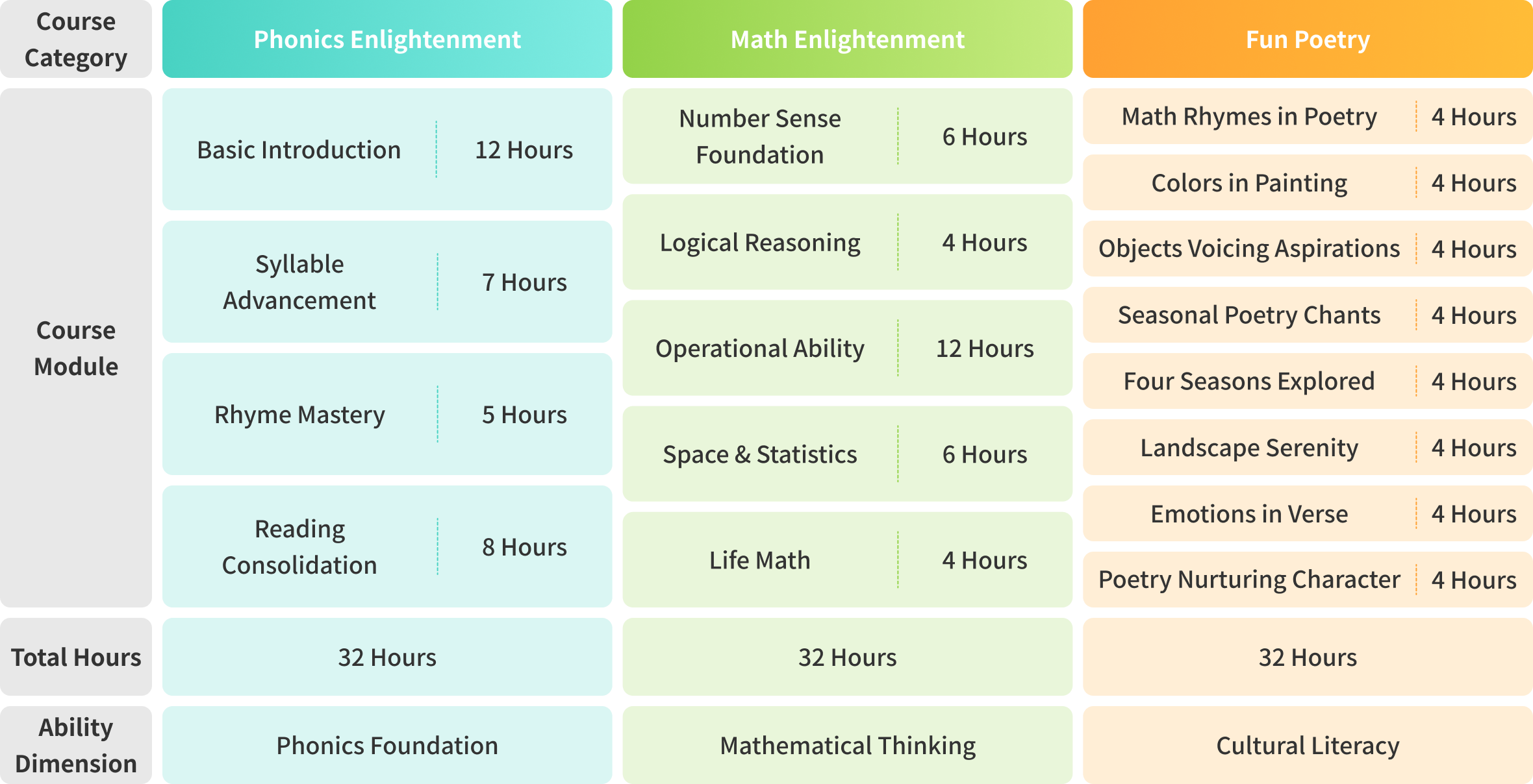 Kindergarten-to-Primary Course System