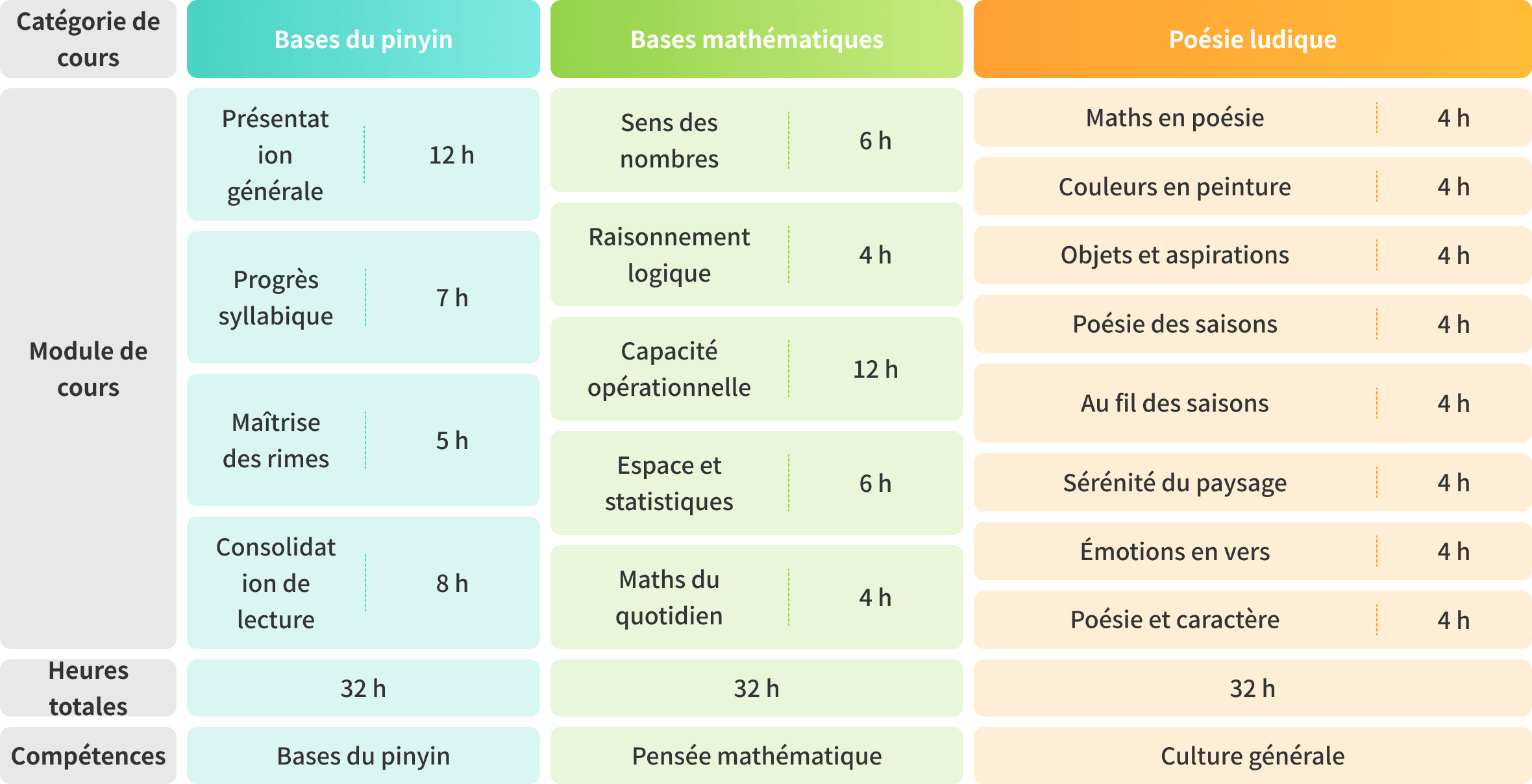 Cursus de transition maternelle-CP