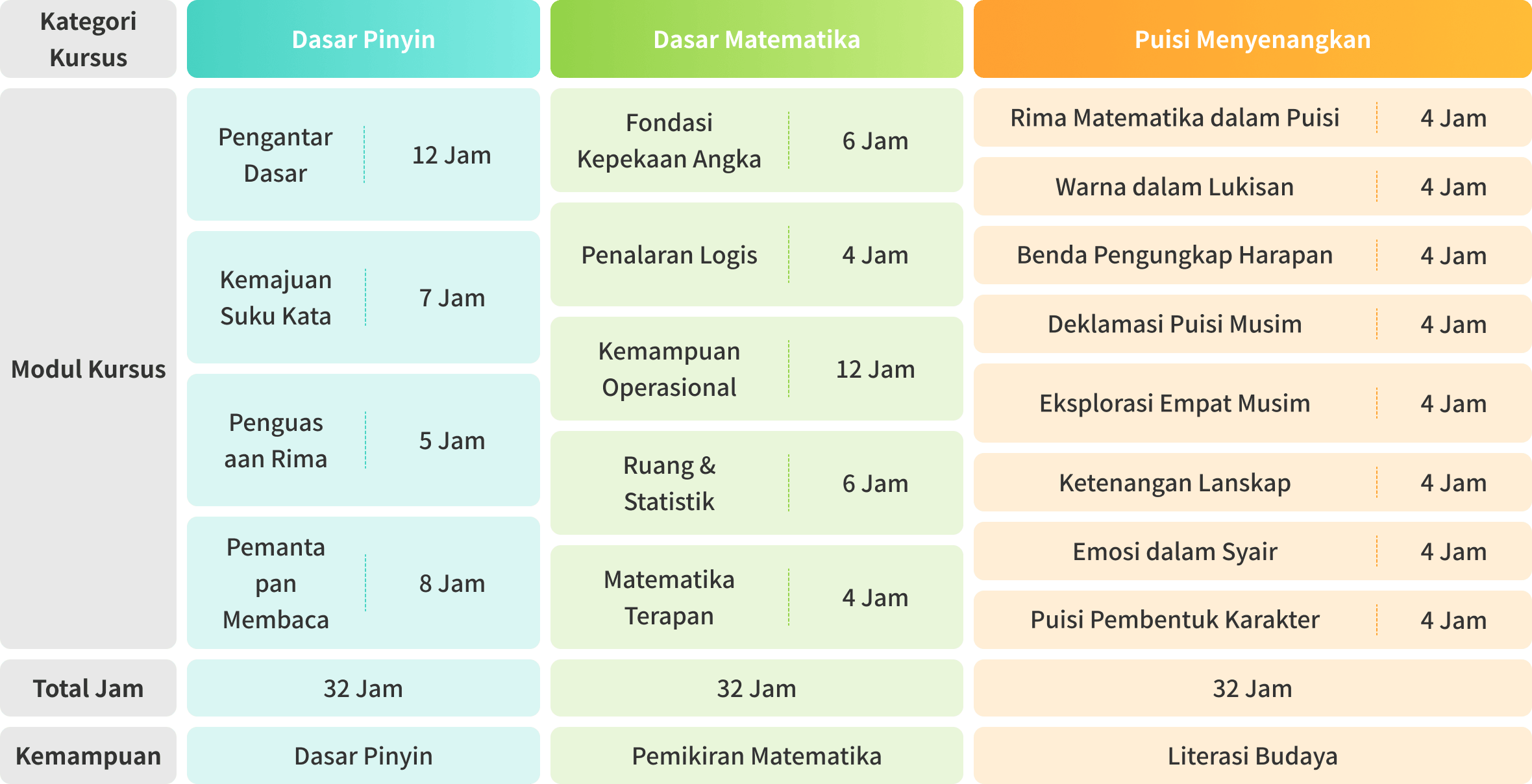 Sistem Kursus Transisi TK-SD