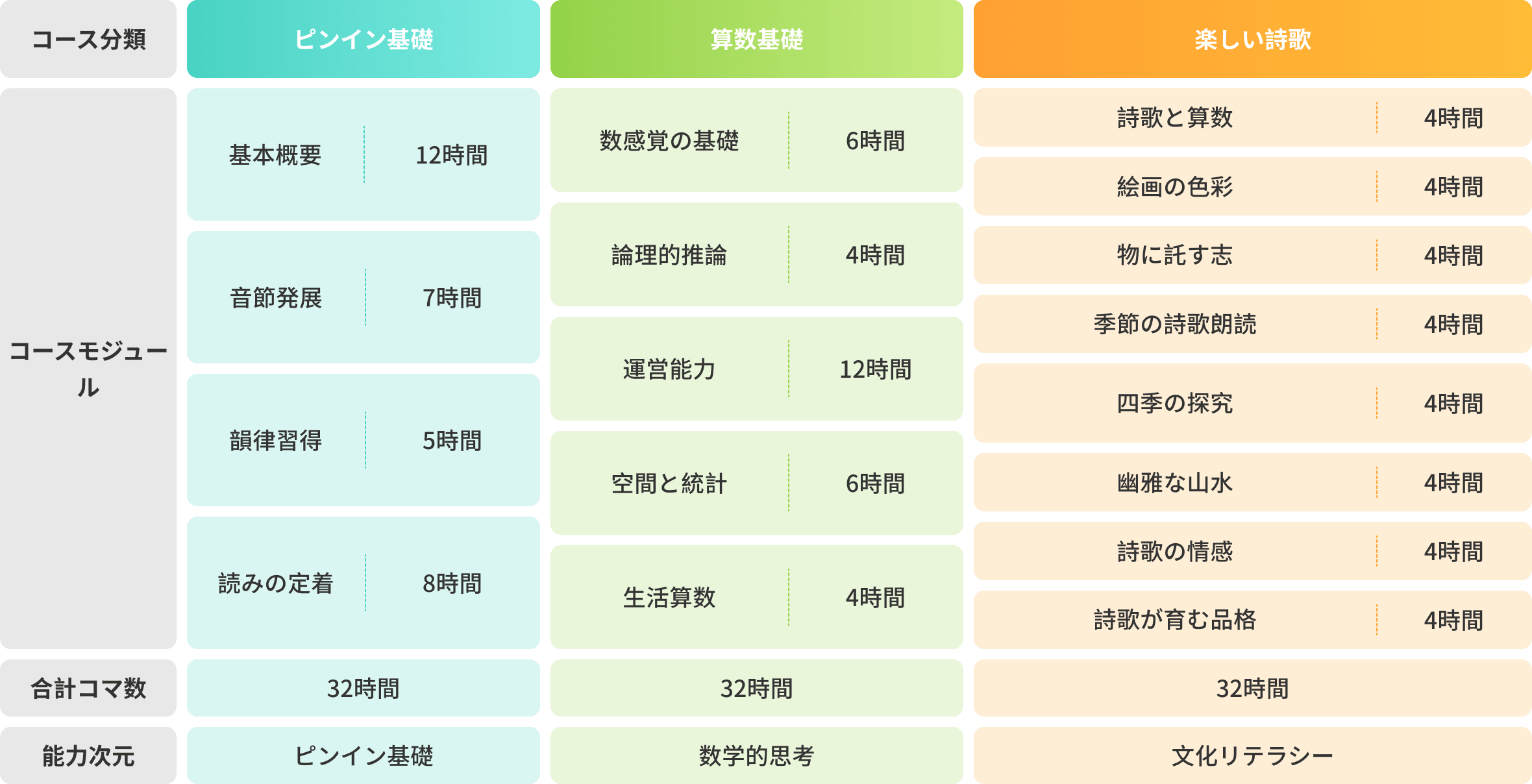 幼小接続カリキュラム体系