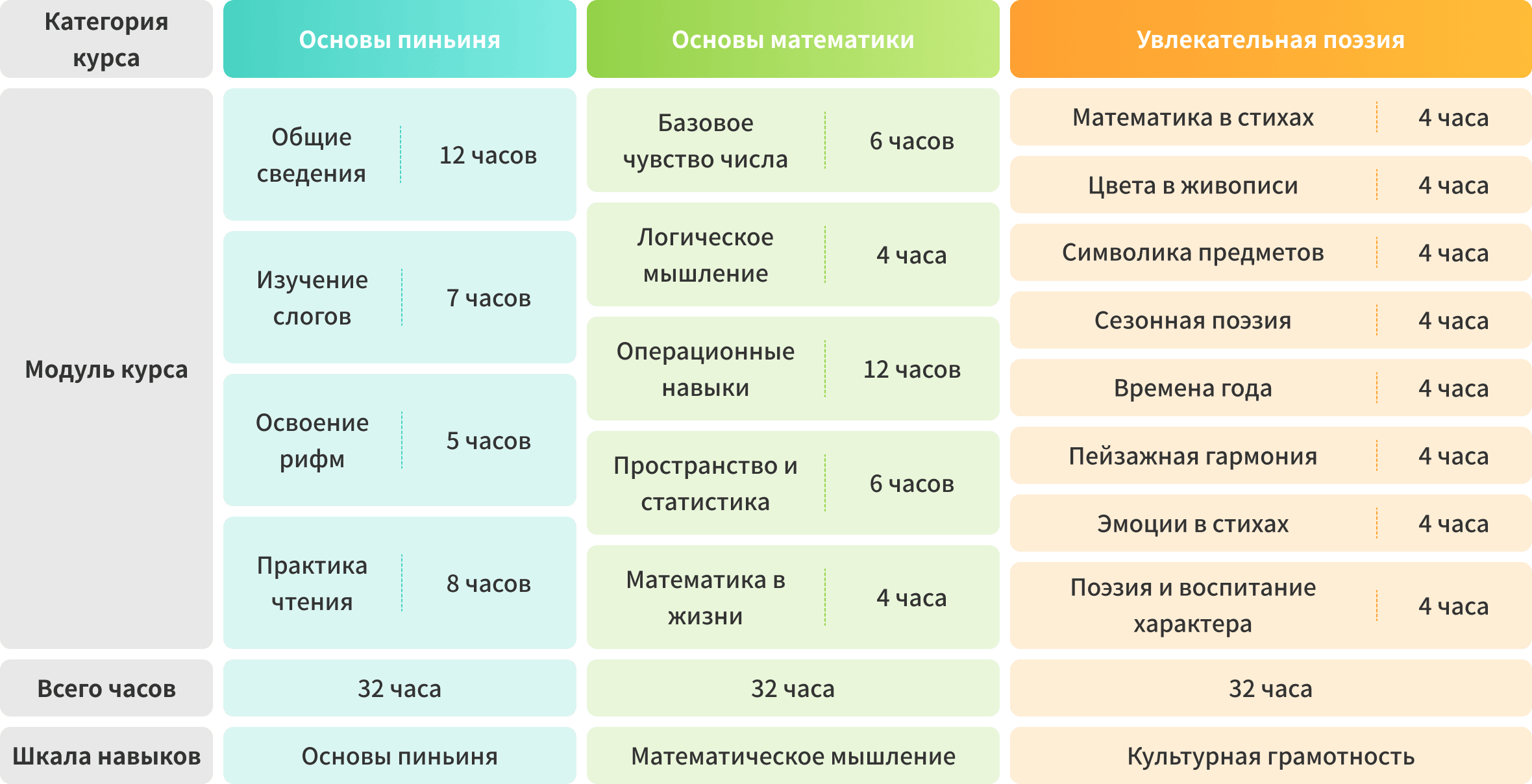 Курсы подготовки к школе