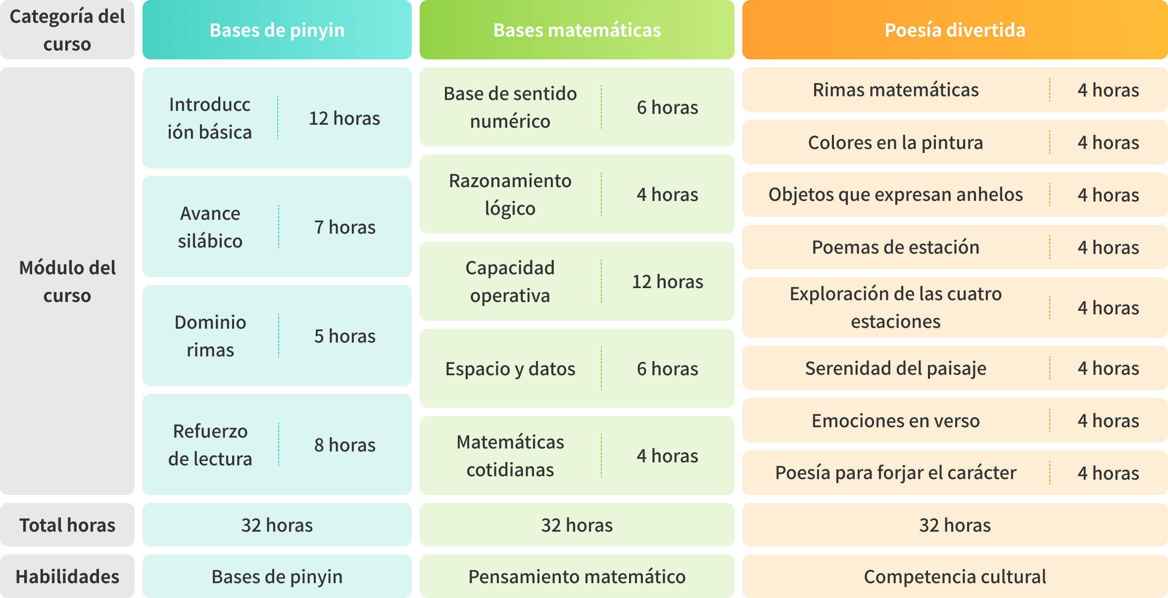 Plan curricular infantil a primaria