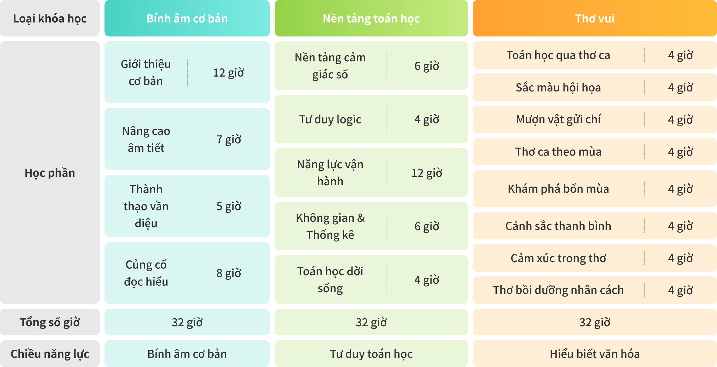 Hệ thống khóa học tiền tiểu học