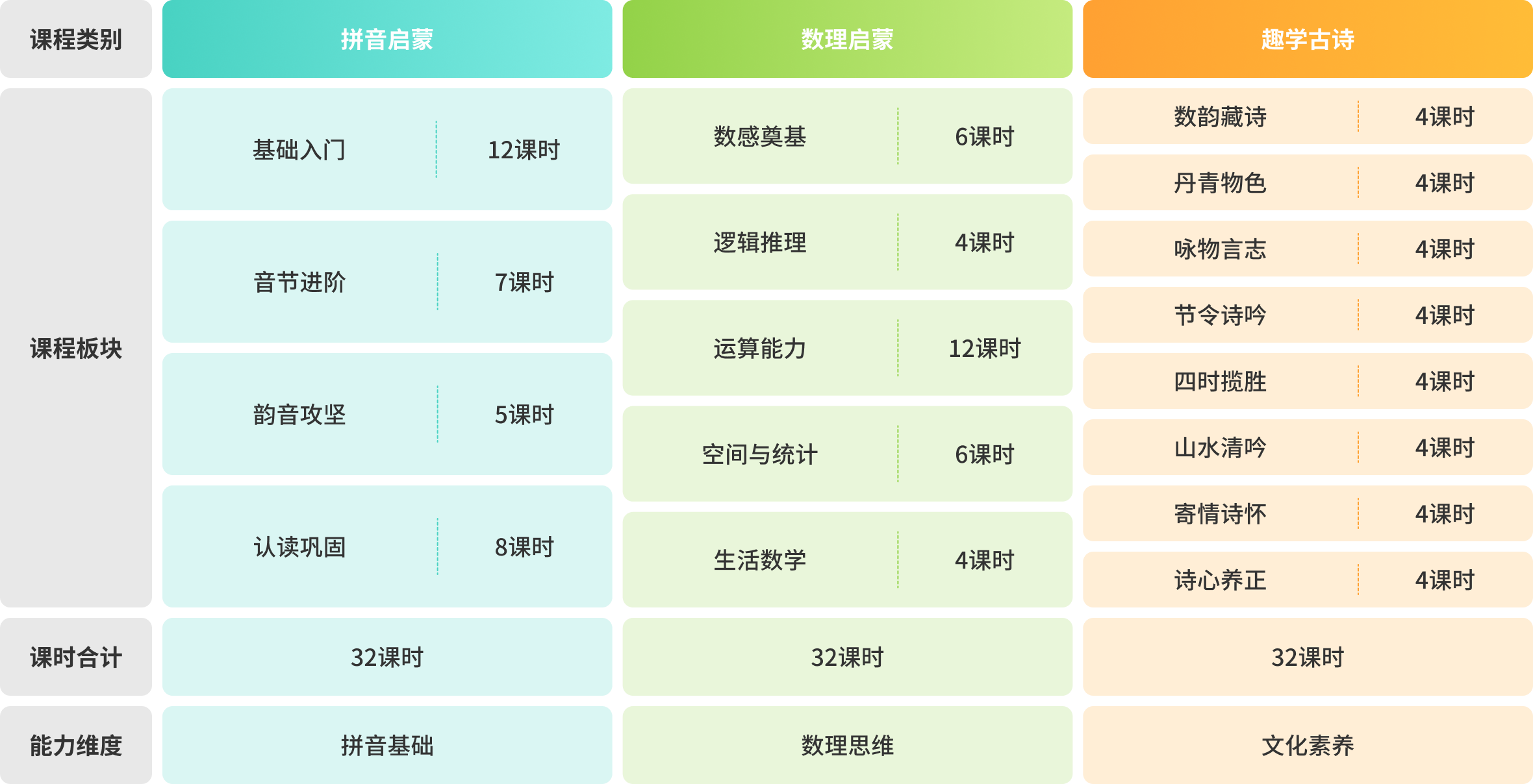 幼小衔接课程体系