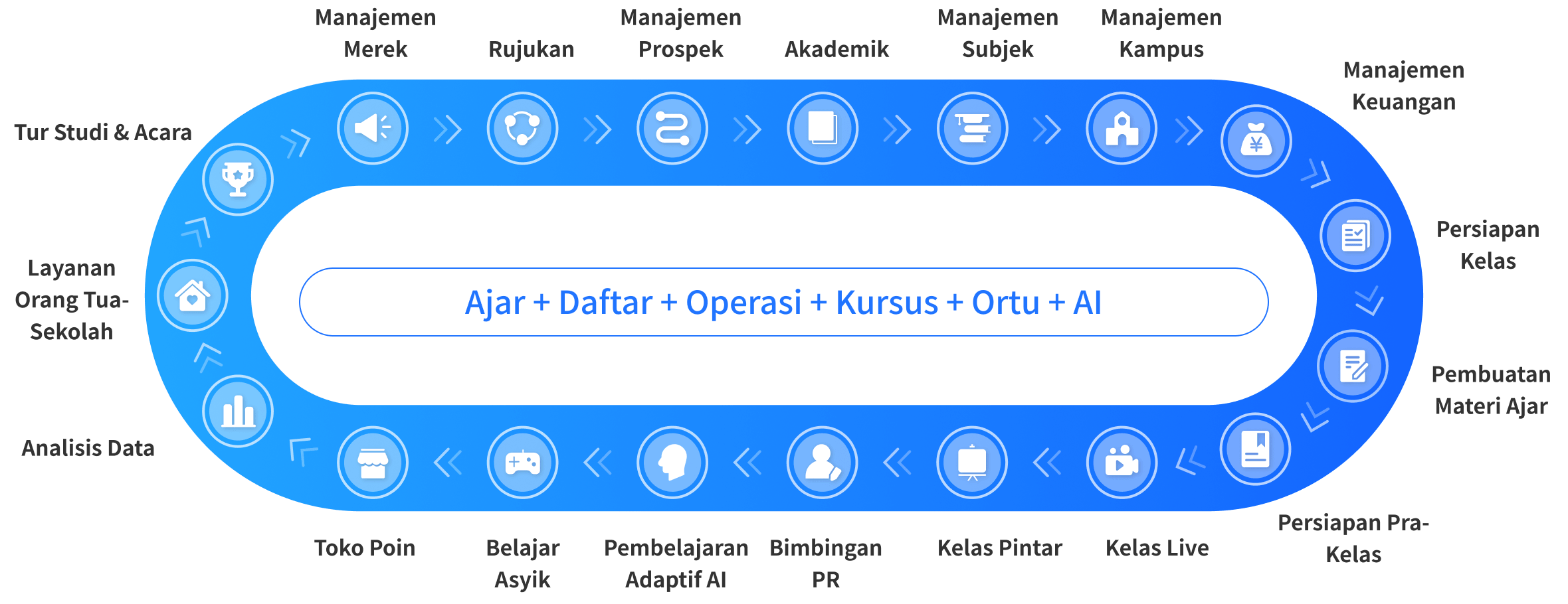 Edukasi Kaligrafi Cerdas