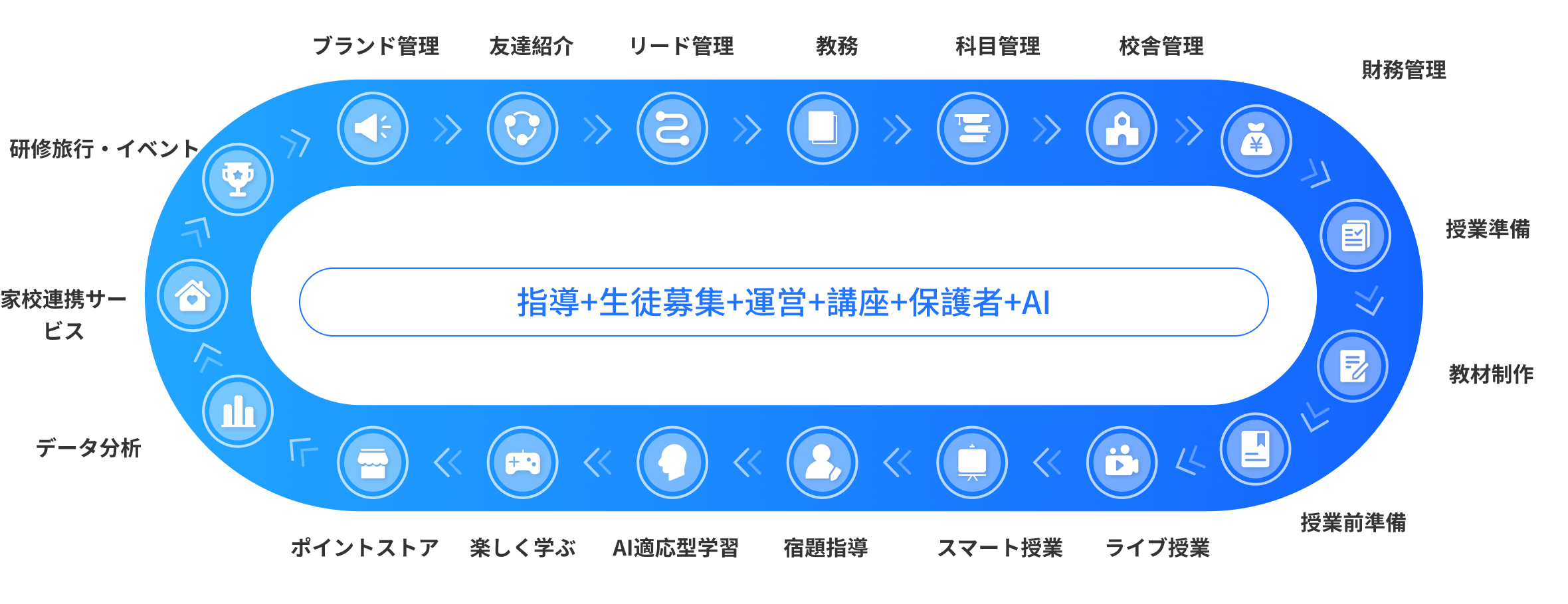 スマート書道教育