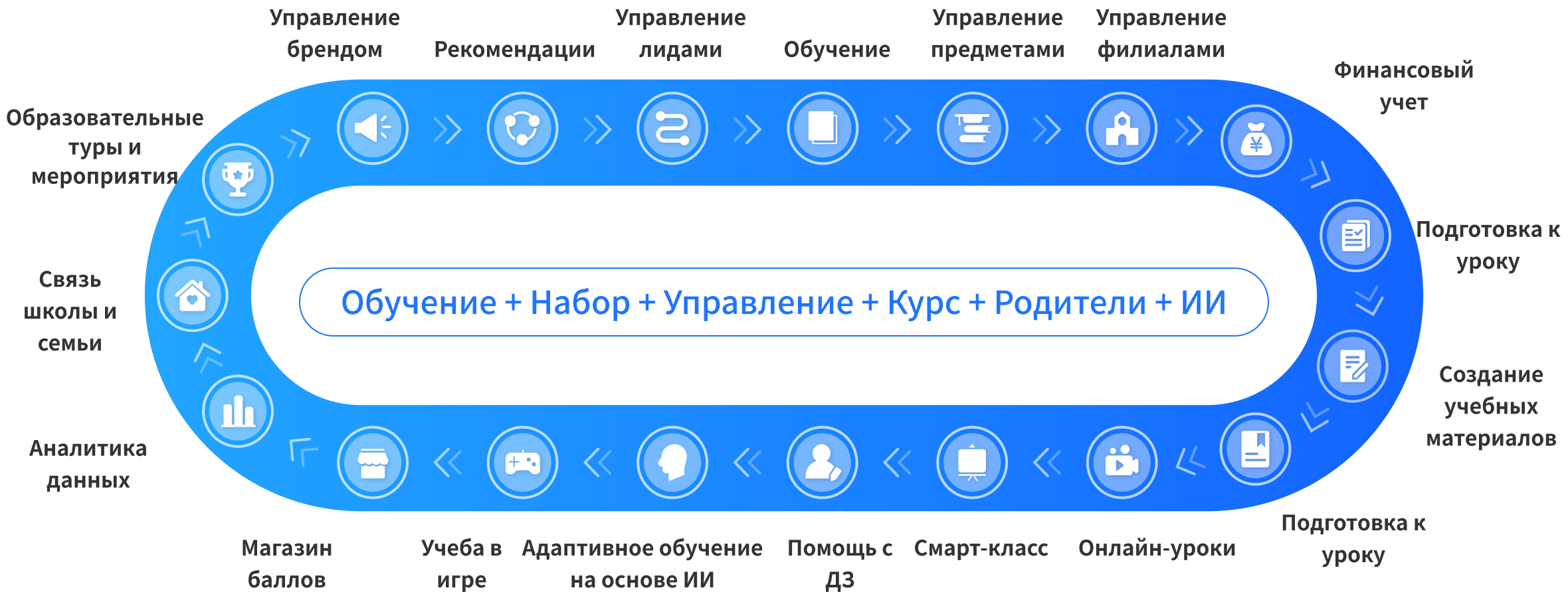 Умное обучение каллиграфии