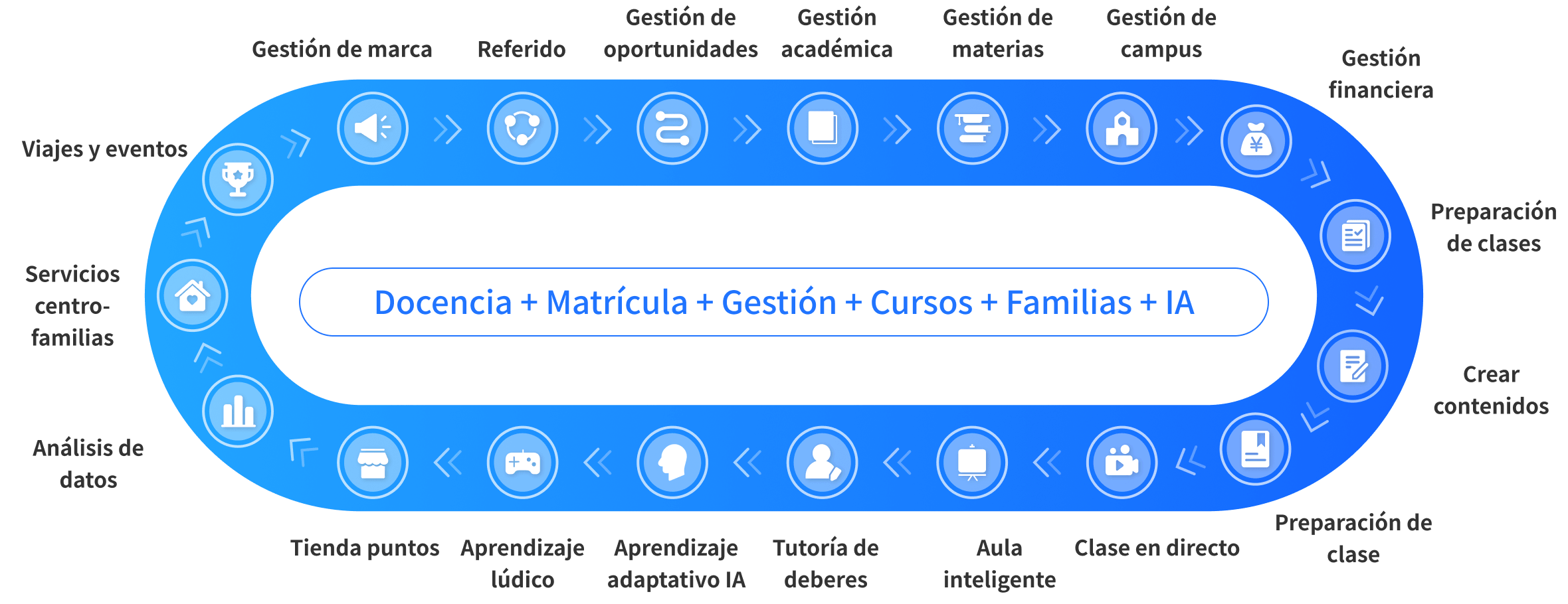 Educación en caligrafía inteligente
