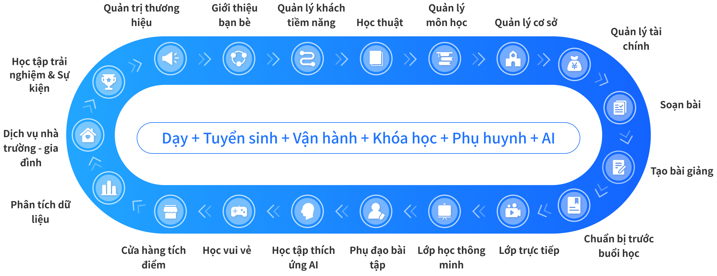 Giáo dục thư pháp thông minh
