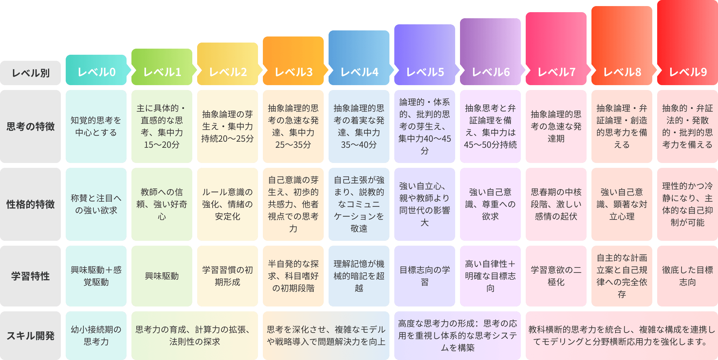领智云数学教育
