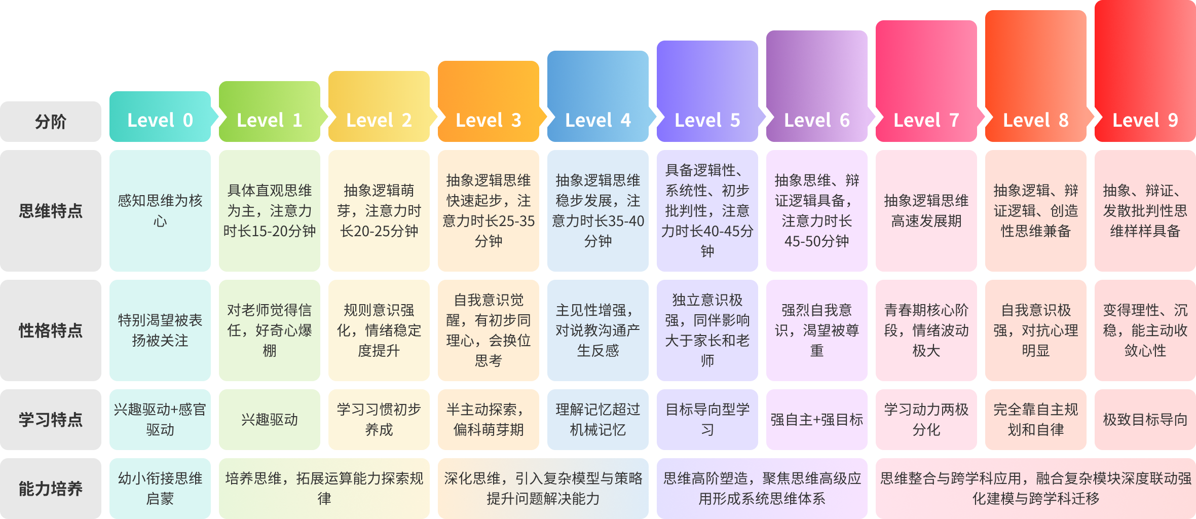 领智云数学教育
