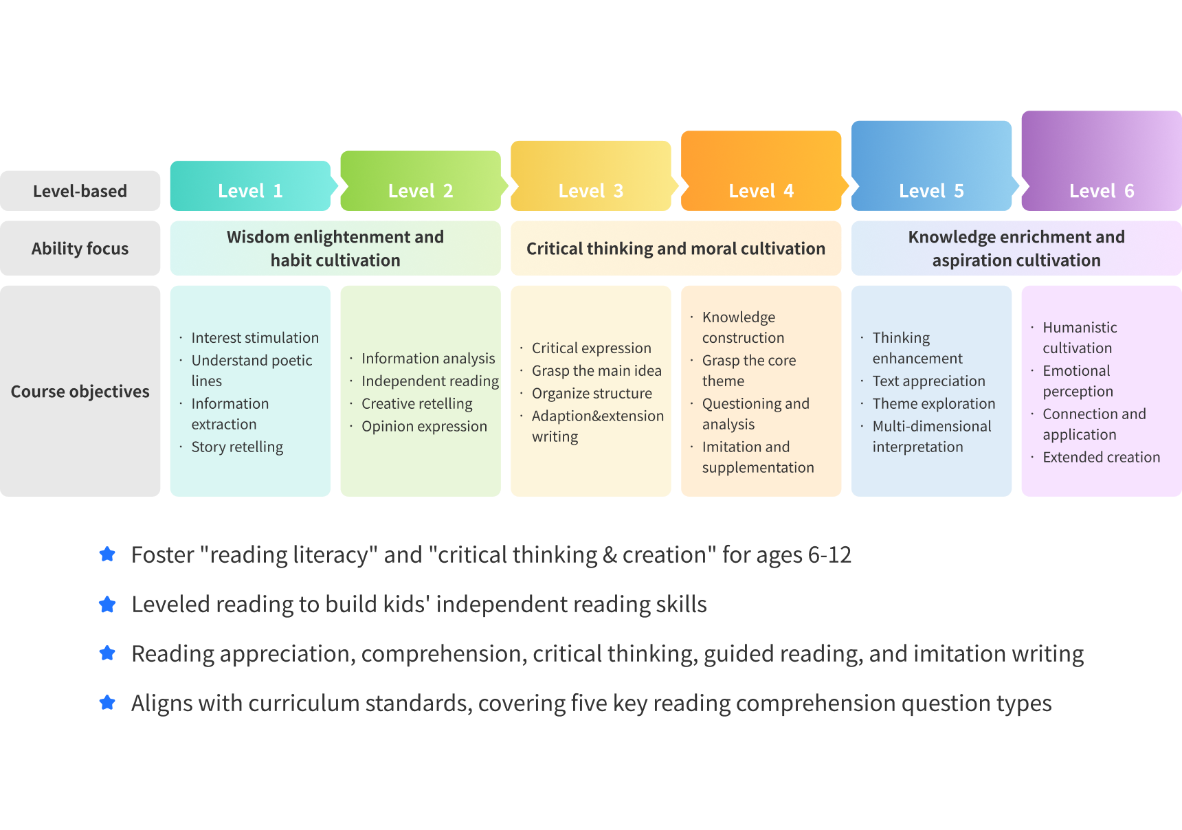 Advantages of Lingzhi Cloud Chinese Reading
