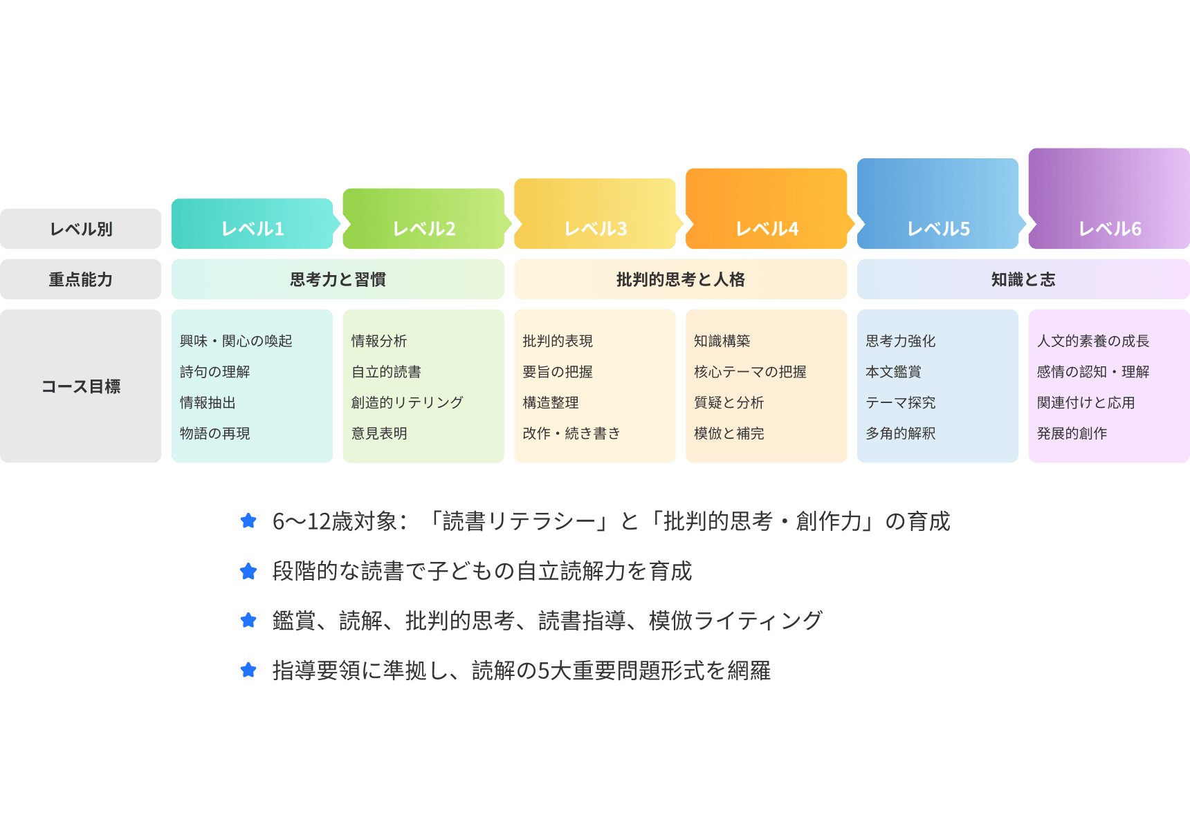 Lingzhi Cloud 国語読書の強み