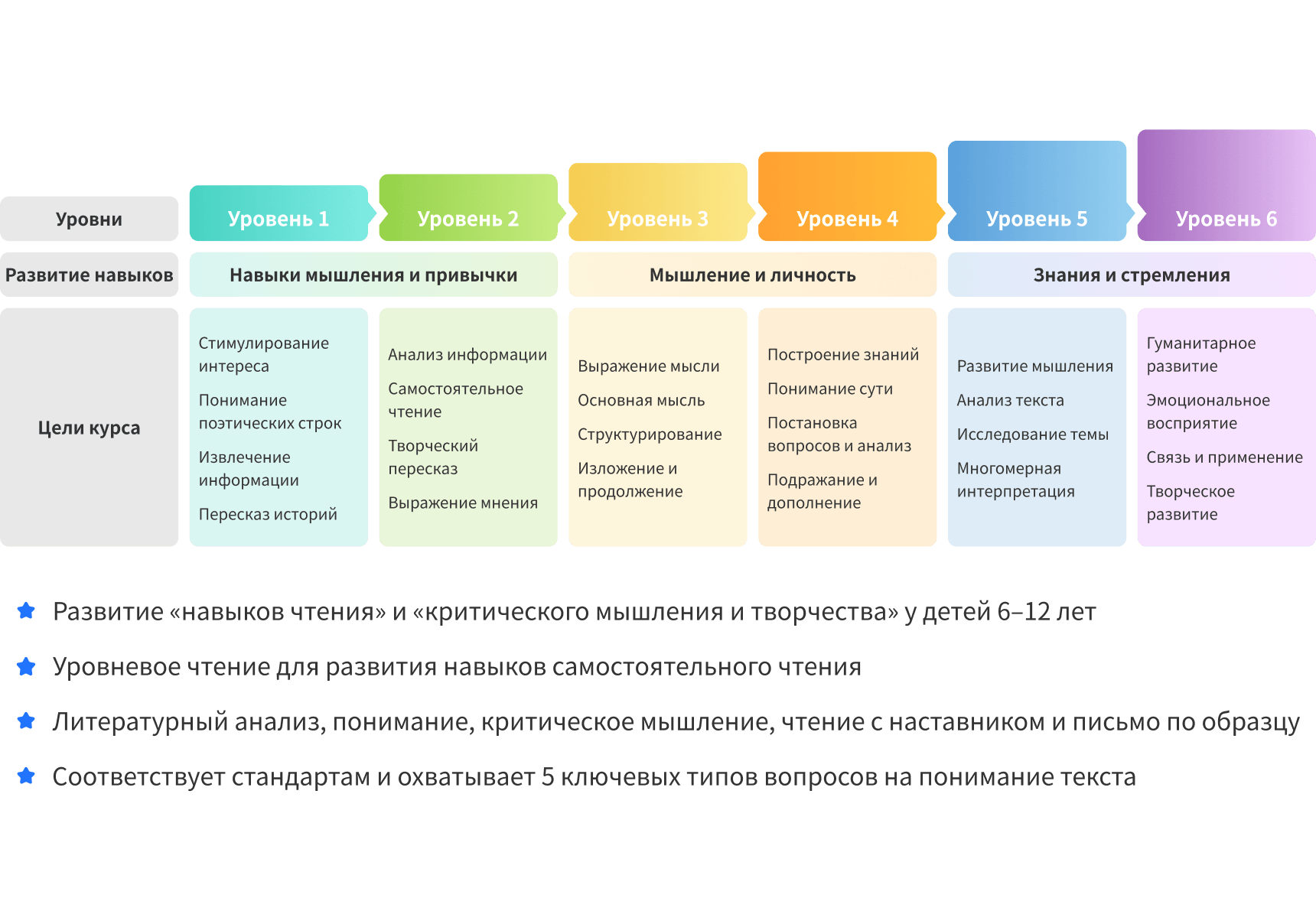 Преимущества чтения на китайском от Lingzhi Cloud