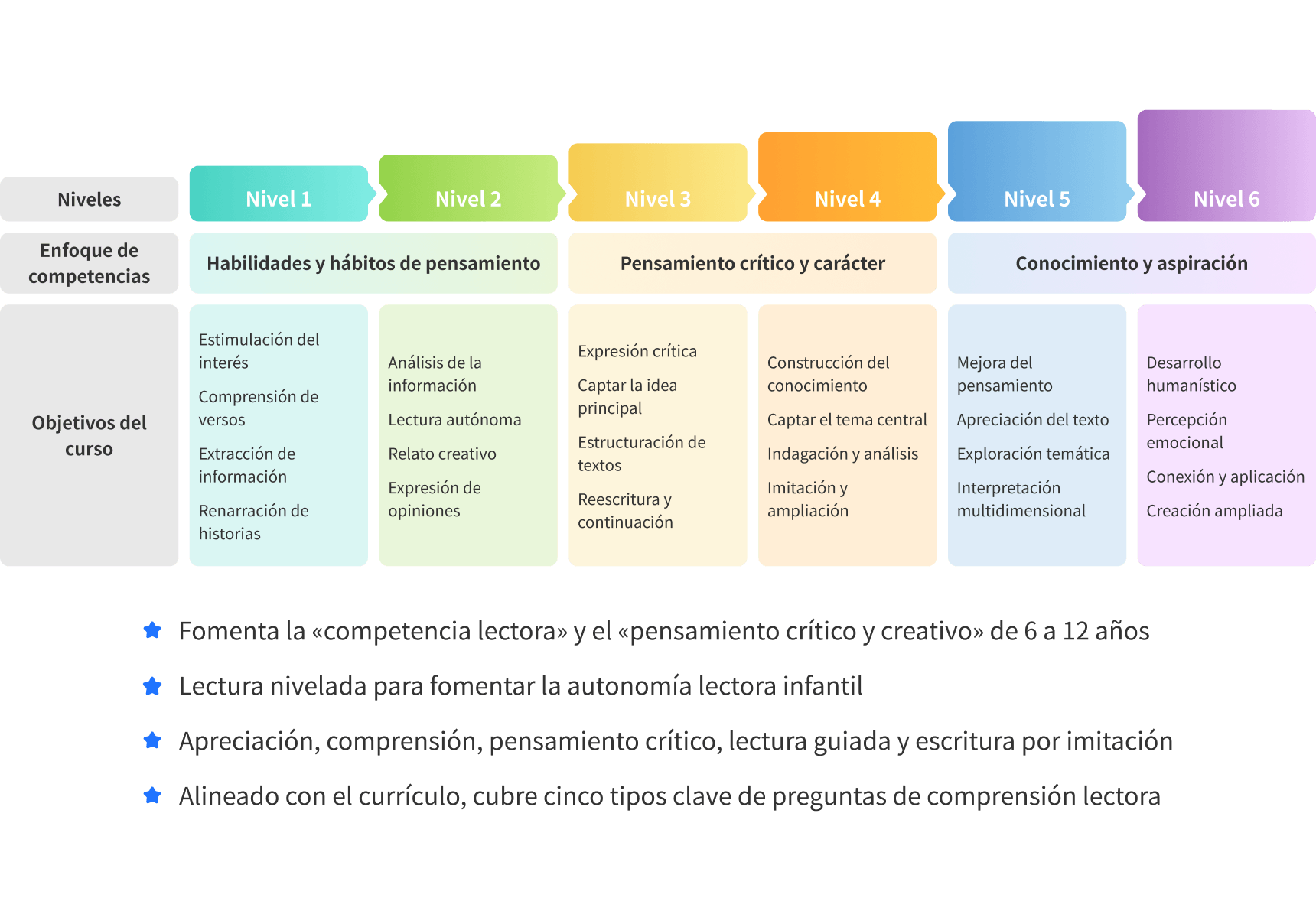 Ventajas de lectura en chino Lingzhi Cloud