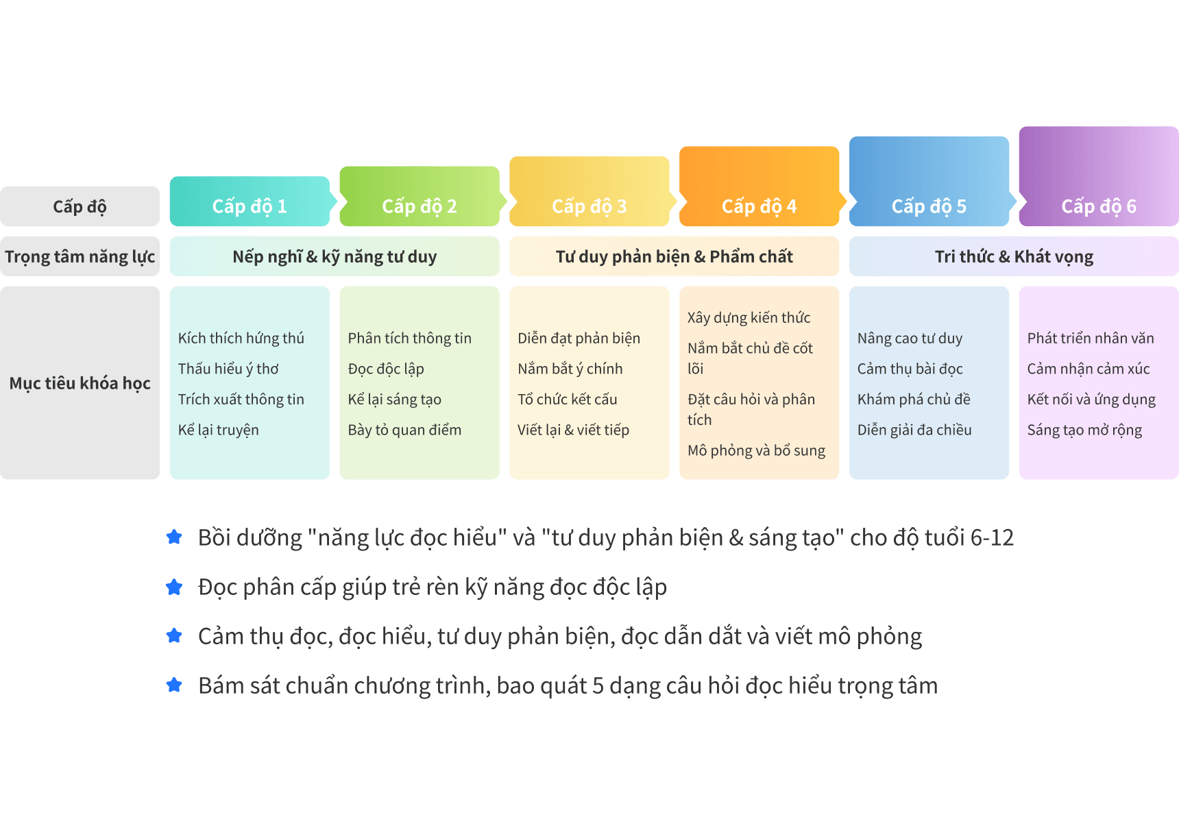 Ưu thế đọc tiếng Trung Lingzhi Cloud